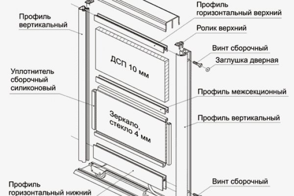 Домен сайта мега